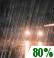 Regn sannsynlig