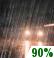 Regn sannsynlig